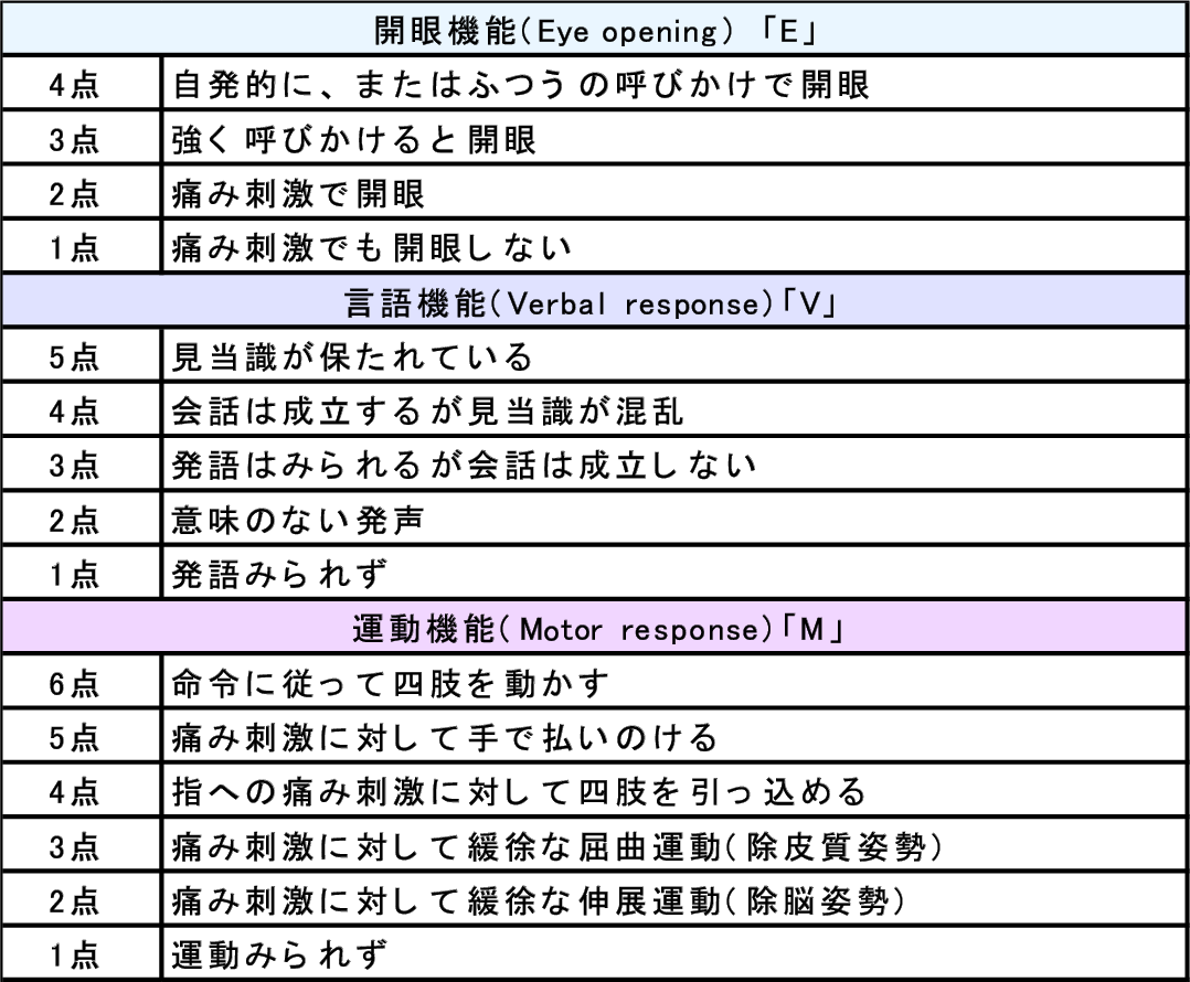 jcs 意識 レベル