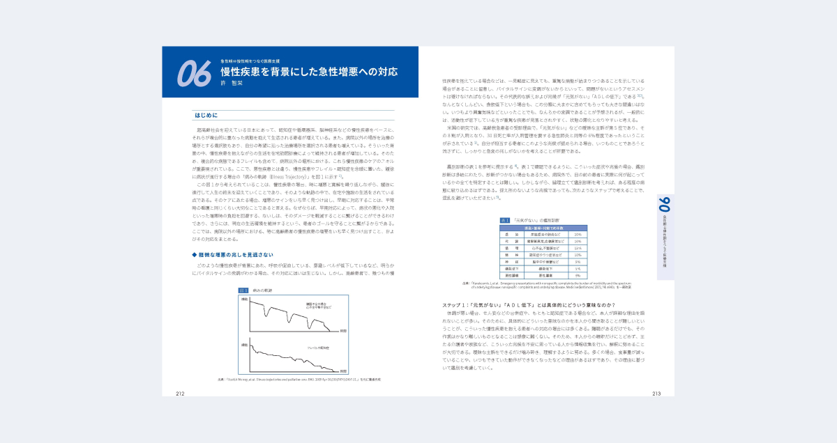 急性期ケア専門士　テキストとか 急性期ケア専門士公式テキスト