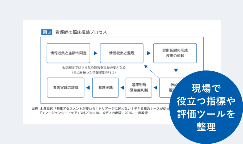 現場で役立つ指標や評価ツールを整理
